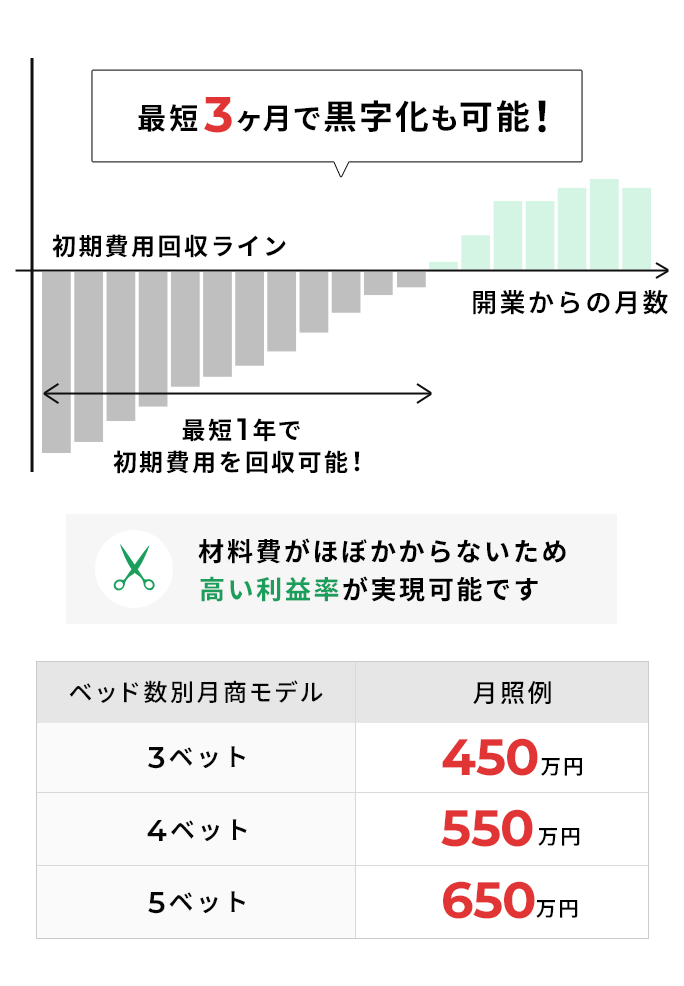 投資回収シュミレーション